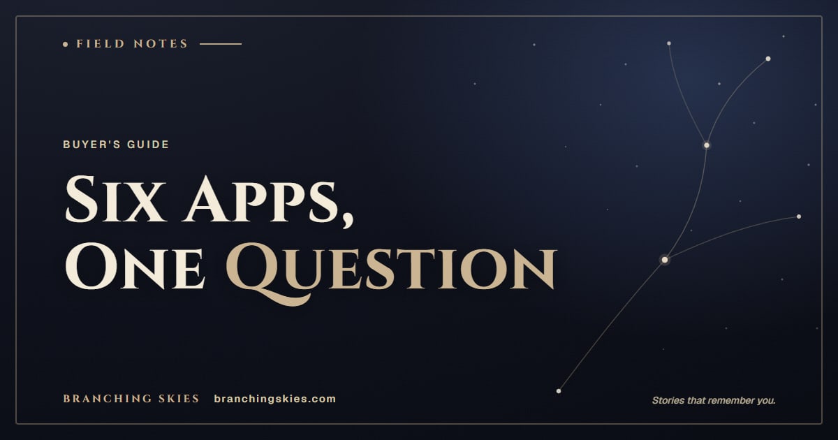 Editorial card reading Six Apps, One Question, from the 2026 mobile AI RPG buyer’s guide, Branching Skies.